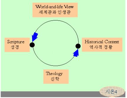 Padilla's Hermeneutical Circle.